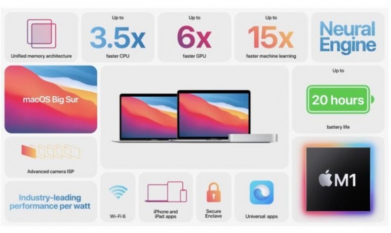 apple-macbookpro-with-apple-m1-chip13-inch8gb-ram256gb-ssd-storage-latest-model-big-0