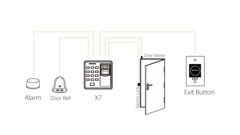 zkteco-x7-door-access-control-big-0