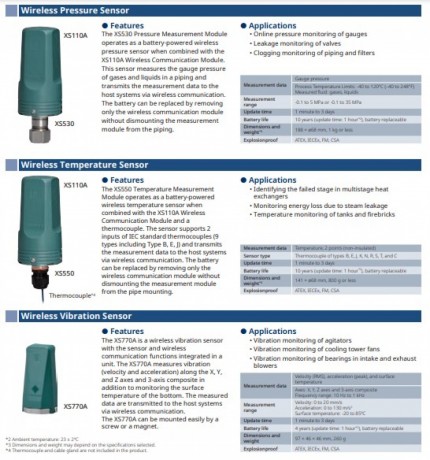 wireless-temperature-transmitter-big-3